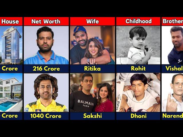 Comparison: MS Dhoni VS Rohit Sharma