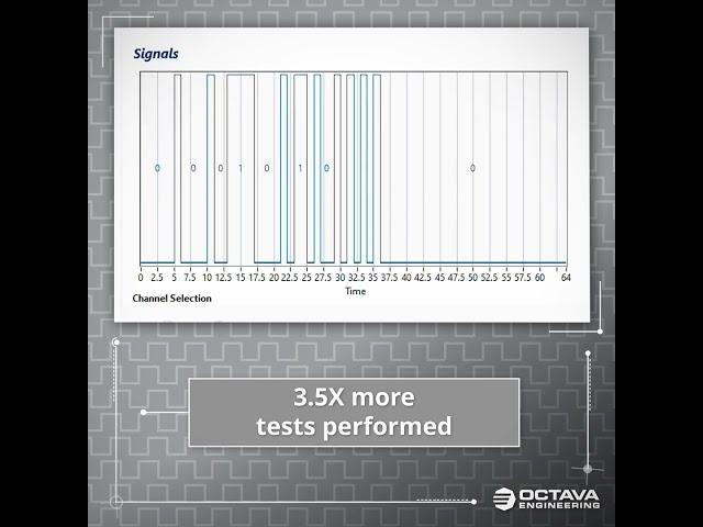 How to Test Hengstler ACURO link Encoders