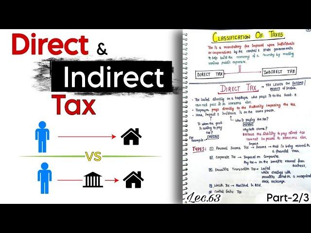 Classification of Taxes — Direct & Indirect (Part2/3) || Indian Economy || Lec.63 || An Aspirant !