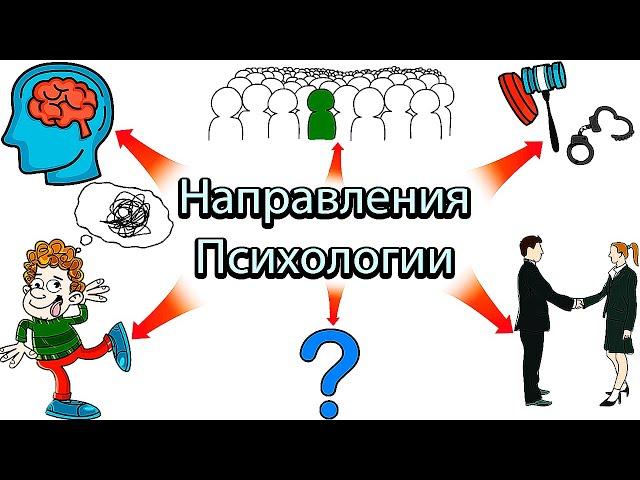 НАПРАВЛЕНИЯ (ВИДЫ) ПСИХОЛОГИИ. КАКИЕ есть направления в психологии? Клиническая, социальная, орга...