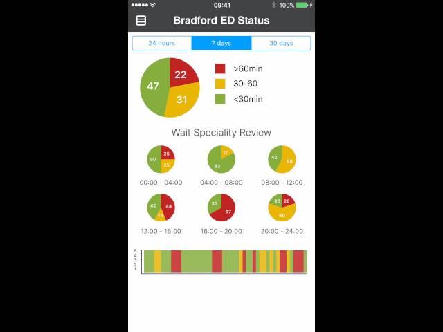 Status Book