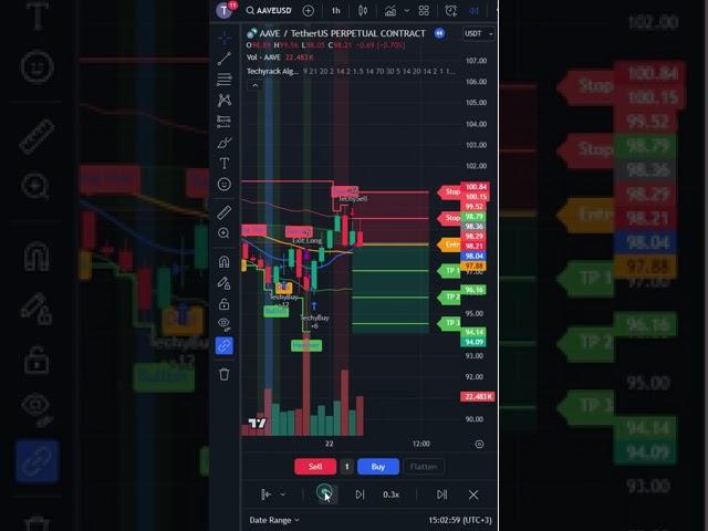 The Techyrack Trading Algo is now here