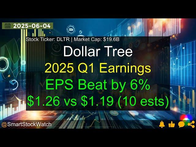 Dollar Tree (DLTR|$19.6B) - 2025 Q1 Earnings Analysis