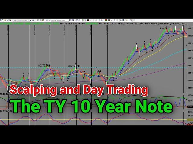 Scalping and Day Trading the TY 10 Year Note | www.iamadaytrader.com | Ray Freeman