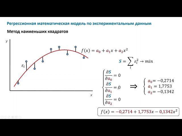 Регрессионная математическая модель