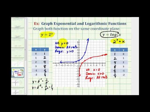 Ex:  Graph an Exponential Function and Logarithmic Function