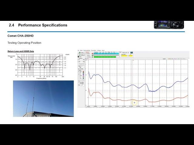 Video # 2 Comet CHA-250HD HF/VHF SWR Test Data (80, 40, 20, 17, 15, 10 and 6) HF Vertical Project