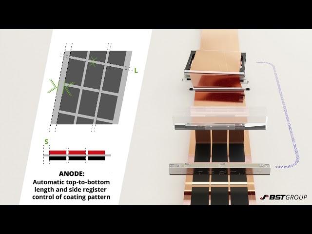 BST Group CoatingControl for Li-ion Battery