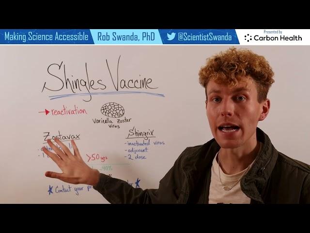 How the Shingles Vaccine (Shingrix) Works