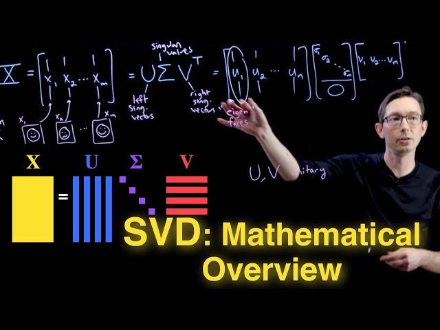 Singular Value Decomposition (SVD): Mathematical Overview