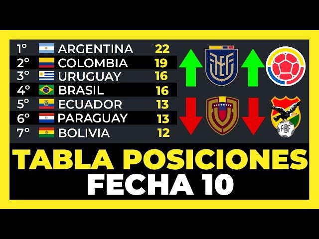 Tabla de Posiciones Fecha 10 Eliminatorias Sudamericanas Mundial 2026