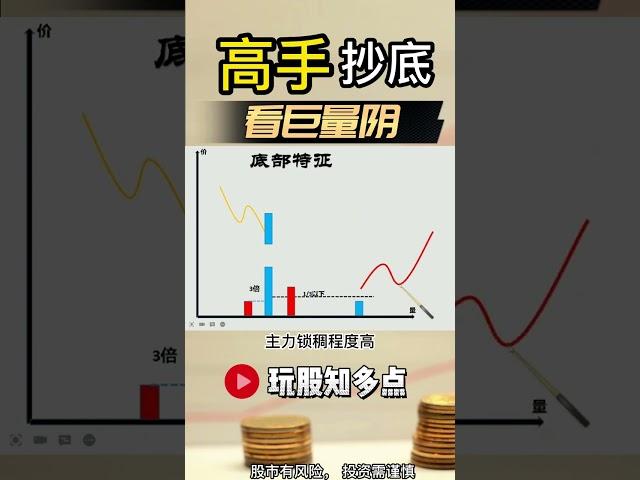 量价关系|高手抄底看成交量 |股市新手必学 #股票  #技术分析 #美股 #财经