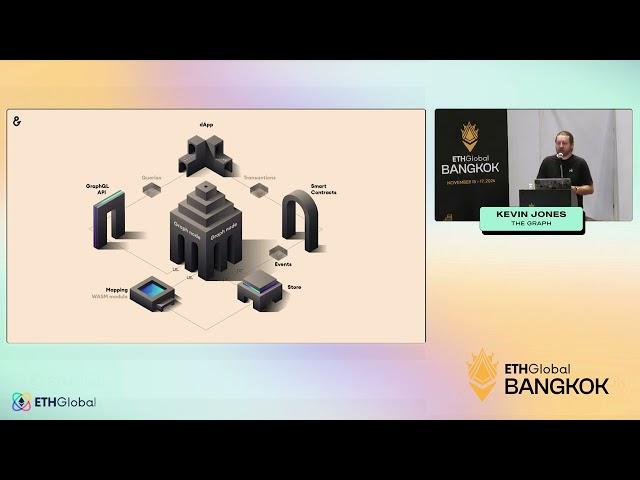 Indexing Smart Contract Data with Subgraphs - ETHGlobal Bangkok 2024