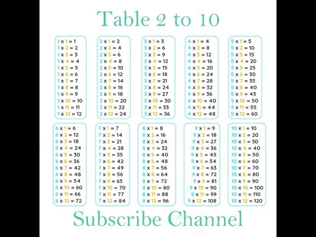 Learn Table 2 to 10 | 2 to 10 Table | Table 2 to 10 | 2 to 20 table | Tables | #tables #table