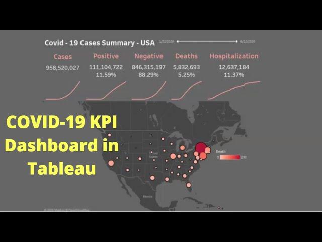 Tableau KPI Covid Dashboard