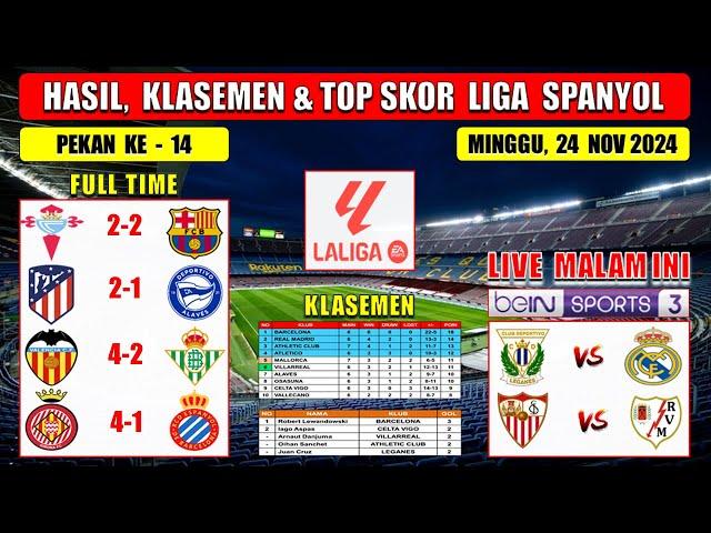 Hasil Liga Spanyol Tadi Malam ~ CELTA CIGO vs BARCELONA ~ ATLETICO vs ALAVES ~ Laliga 2024 Pekan 14