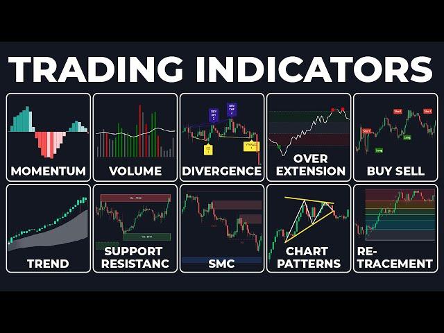 Every Trading Indicator Explained In 11 Minutes