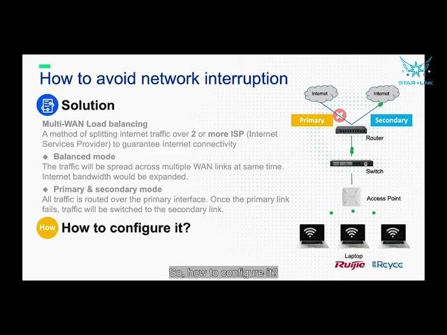 How to configure WAN Load balancing?