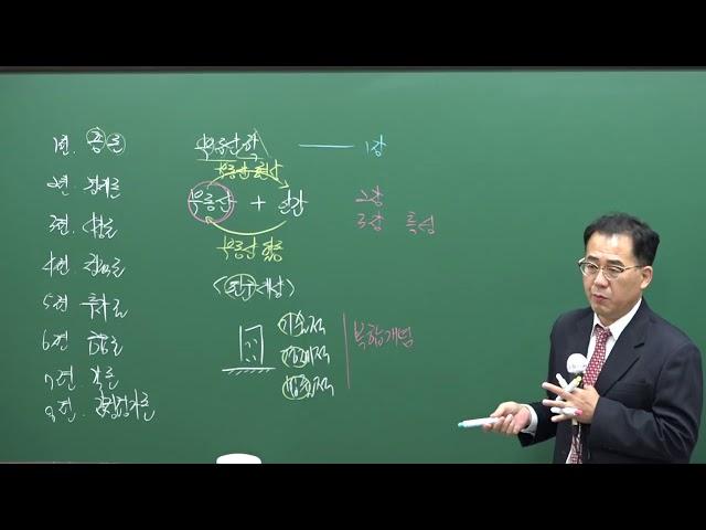 29budo 1 1 jhn 1107구리,남양주공인중개사학원[031-595-7023] 공인중개사 부동산학개론 강의추천 주형남교수님 -1강 - 부동산학 총론