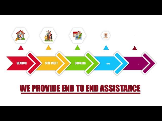 Honeyy Group END TO END Services