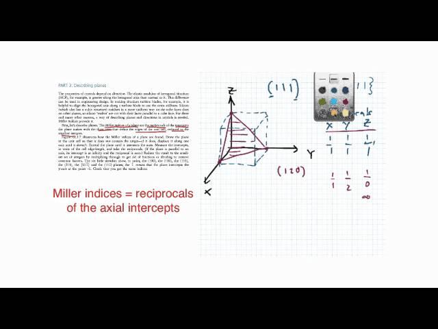 crystallographic planes