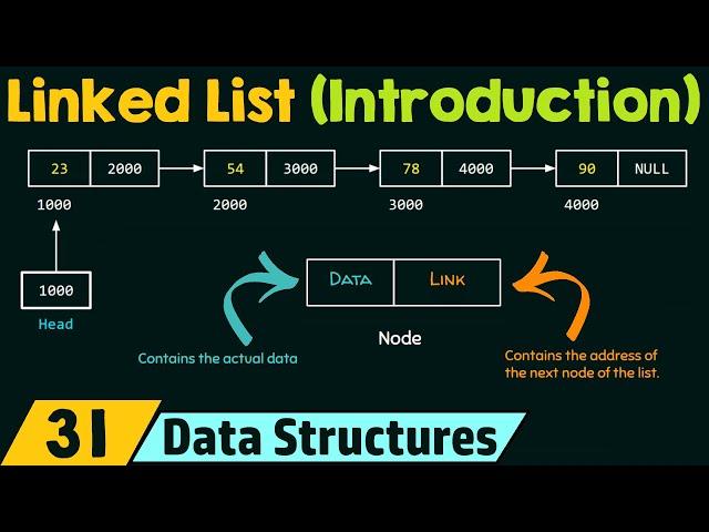 Introduction to Linked List