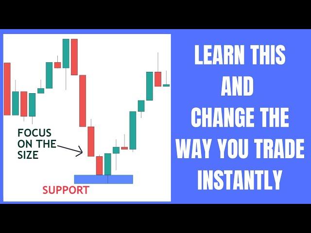 Best Price Action trading Approach: "Strategy"