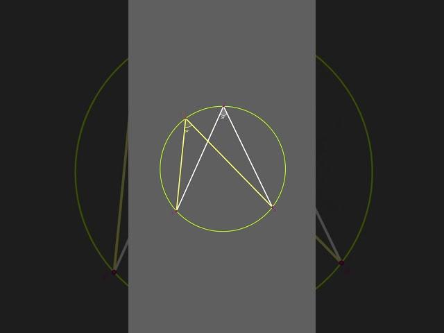 inscribed angle #geometry