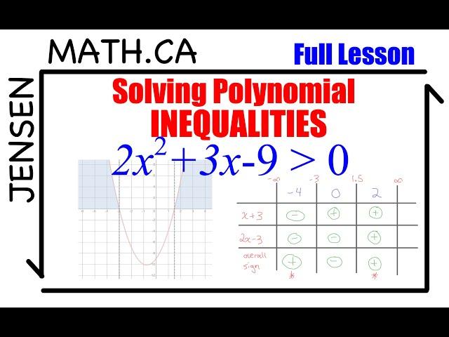 2.6 Polynomial INEQUALITIES (full lesson) | grade 12 MHF4U | jensenmath.ca