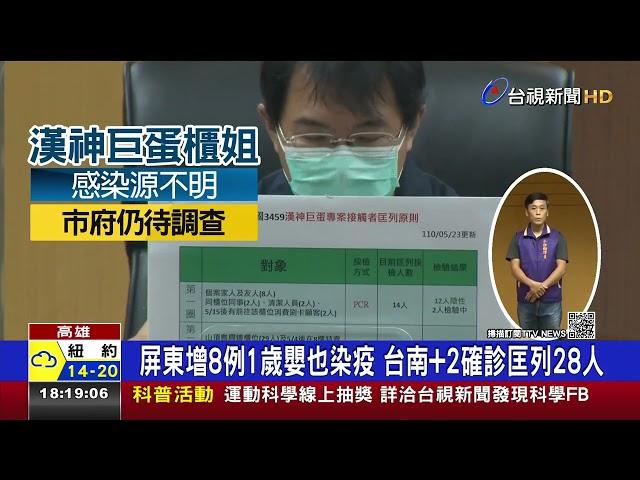 高雄加零.台南2確診屏東8人染疫最小僅1歲