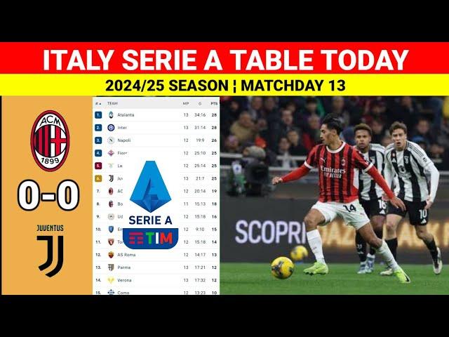 Italy Serie A Table Updated Today after AC Milan vs Juventus ¦ Serie A Table & Standings 2024/25