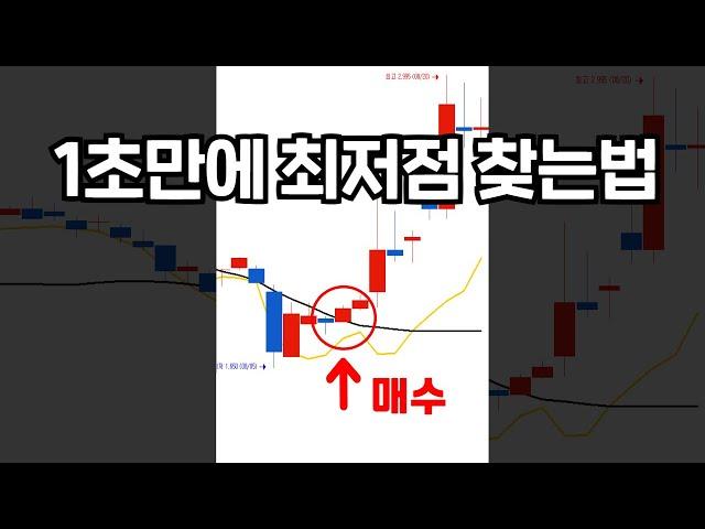 더 쉬운 매매법은 없습니다. 선 2개만 셋팅하면 누구나 1초만에 최저점을 찾을 수 있습니다. 빨리 꿀빠세요. 눌림목매매 강의 영상은 이거 하나로 종결합니다! (조건검색식 포함)