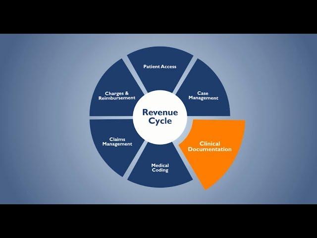 Revenue Cycle Overview  From Patient Access to Claims Management | HealthStream