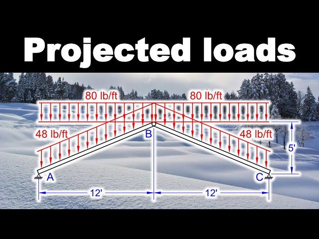 Projected Loads and Snow Loads - Intro to Structural Analysis