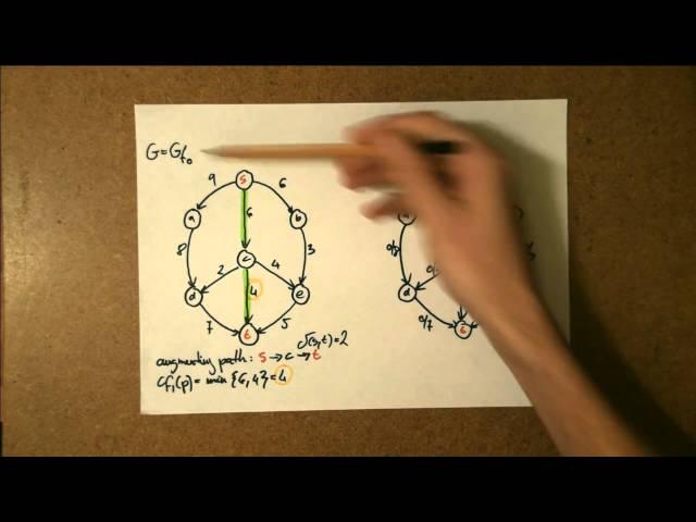 Edmonds Karp Algorithm for Max-Flow