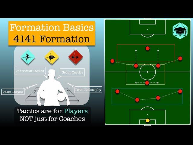 Formation Basics: 4141