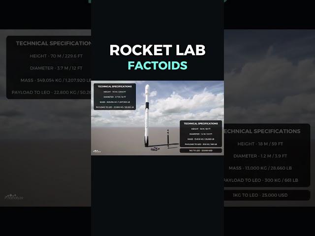 Rocket Lab Factoids 5