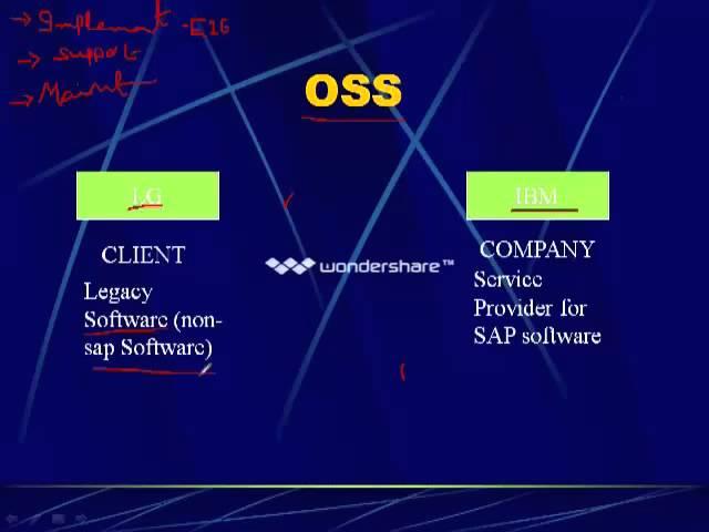 SAP FICO Tutorial | SAP FICO Training | Max OnlineTraining