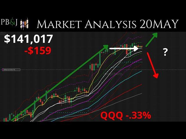Elon Says RoboTaxis in June! 20MAY. Technical Analysis of SPY & More!