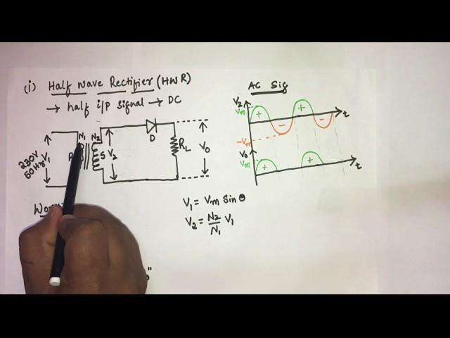 #6 working of half wave rectifier ||EC Academy