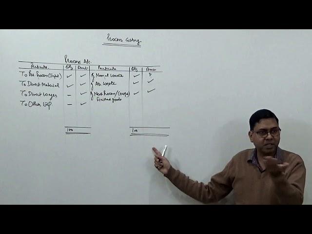 #1 Process Costing (Introduction) ~ For B.Com/M.Com/CA/CS/CMA