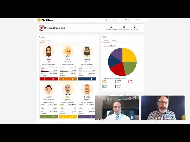 Founder Equity Splits in Canada