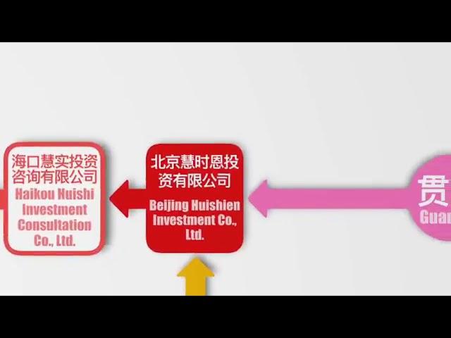姚庆、孙瑶、贯君、刘呈杰及陈峰的完整企业关联结构动图