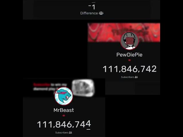 MrBeast Passed Pewdiepie!!