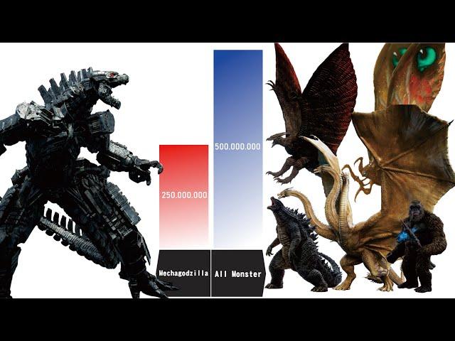 Mechagodzilla vs All Monsters (Legendary) Power Level Comparison