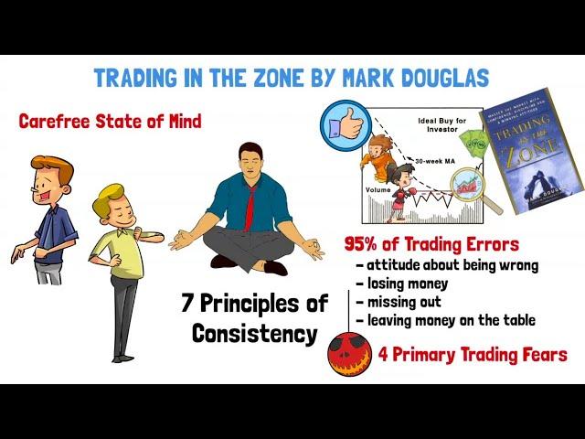 TRADING IN THE ZONE SUMMARY by Mark Douglas: Master Trading Psychology Like a Professional Trader