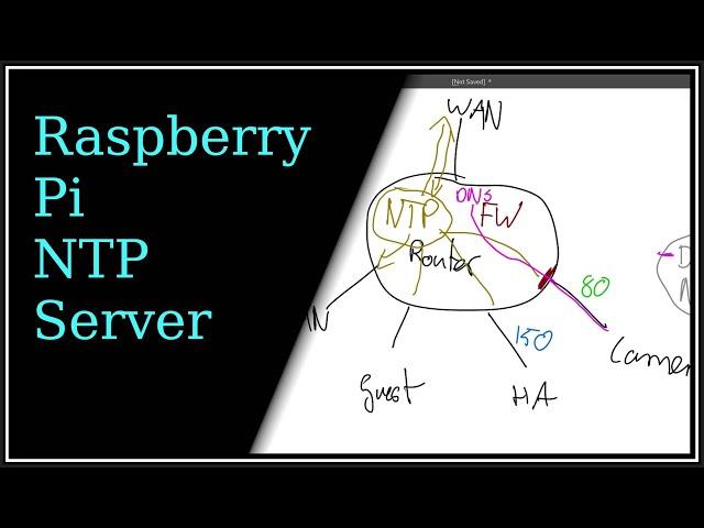 Raspberry Pi NTP Server