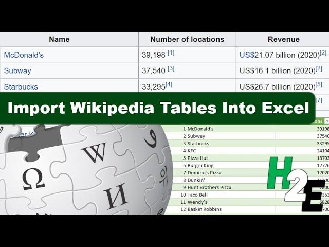 Import Tables From Wikipedia Into Excel