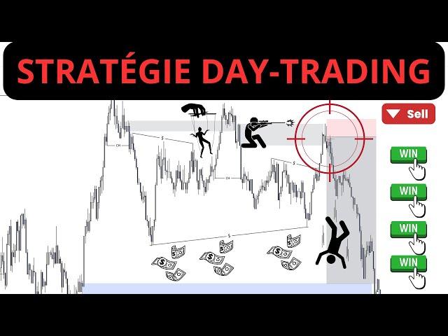 Comment RÉUSSIR EN TRADING avec cette stratégie de DAY-TRADING super rentable | SMC | 2024