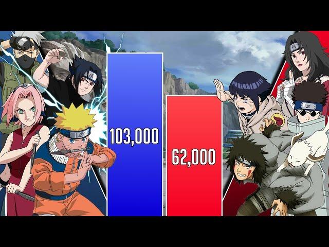 Team KAKASHI vs Team KURENAI Power Levels  (Shippuden/Boruto)